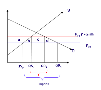 Solved Please use the following values to estimate parts a, | Chegg.com