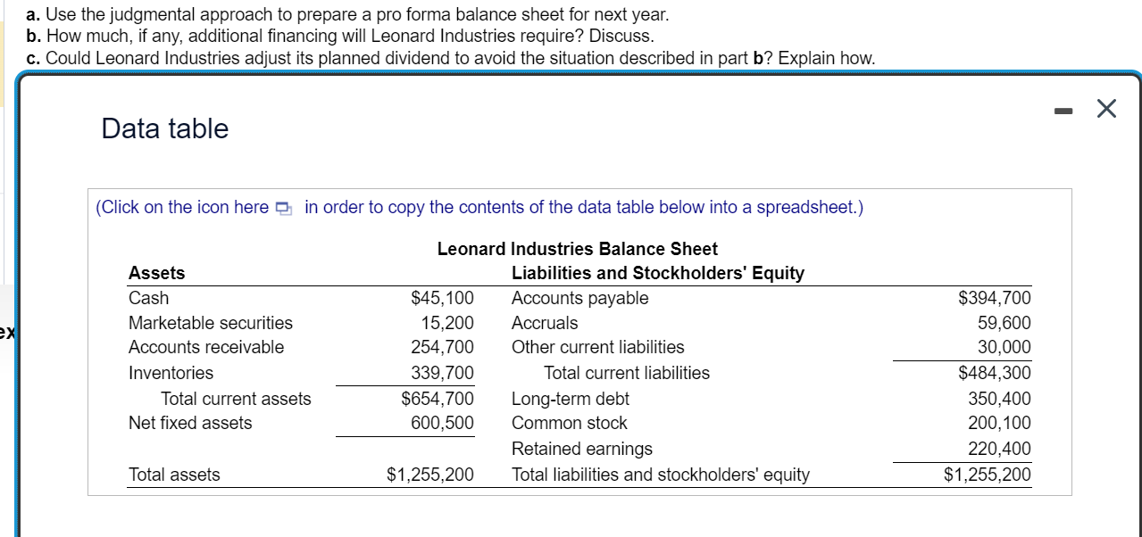 [Solved] Pro forma balance sheetBasic Leonard Industries