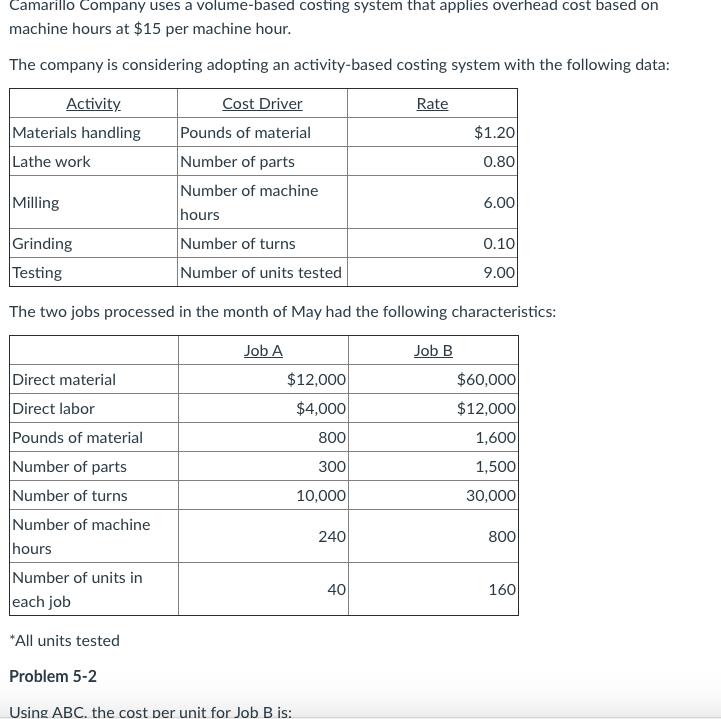 Solved Camarillo Company uses a volumebased costing system