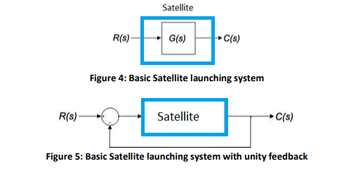 Solved Q4. The block diagram of a basic satellite launching | Chegg.com