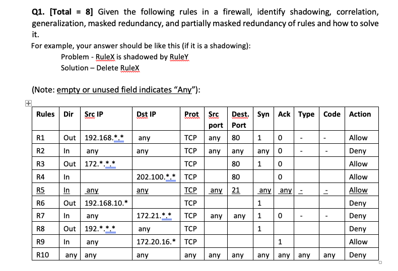 Solved Q1. [Total = 8] Given the following rules in a | Chegg.com