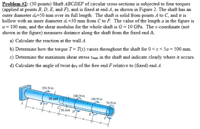 Solved Problem \#2: (30 Points) Shaft ABCDEF Of Circular | Chegg.com