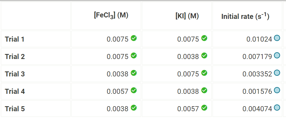 solved-what-is-the-rate-law-chegg