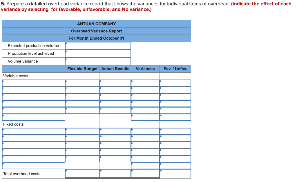 Solved 5. Prepare a detailed overhead variance report that | Chegg.com