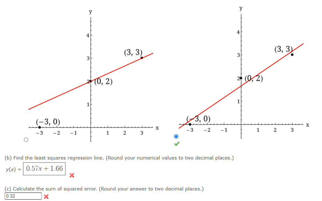 Solved (b) Find the least squares regression line. (Round | Chegg.com