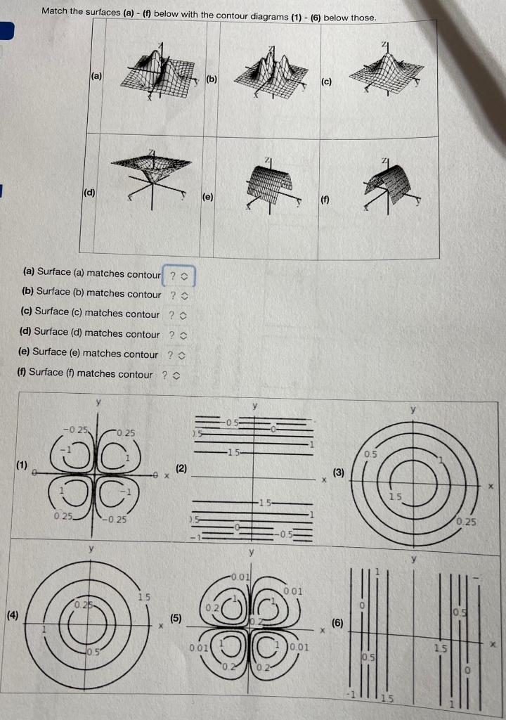 Solved Match The Surfaces A F Below With The Contour Chegg Com