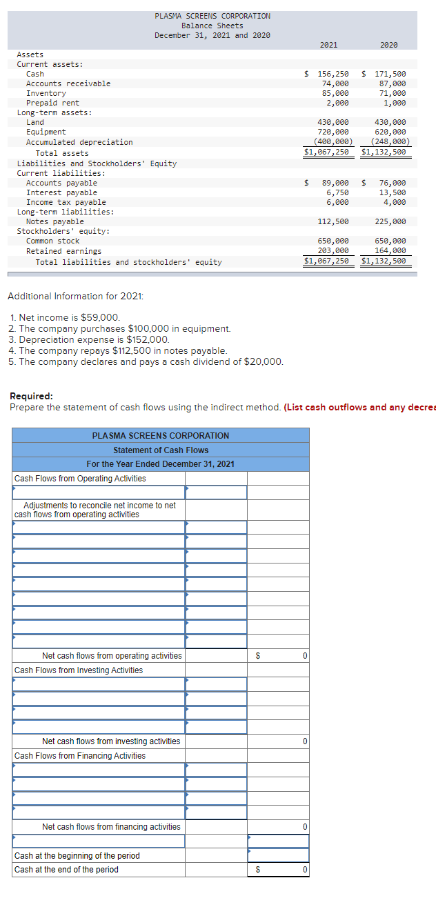 Solved PLASMA SCREENS CORPORATION Balance Sheets December | Chegg.com