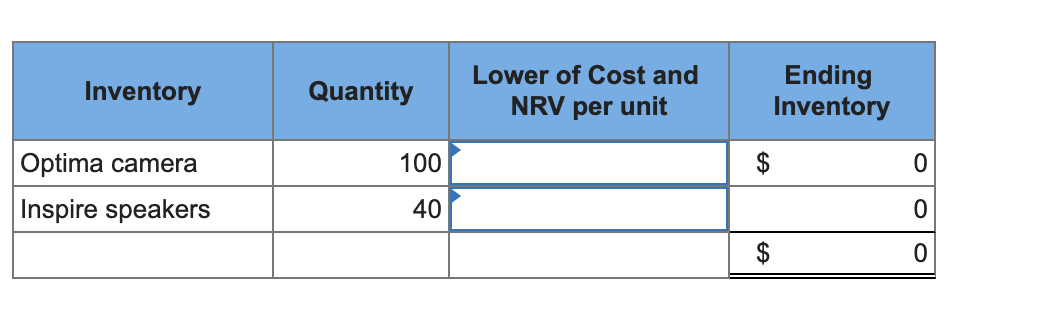 \begin{tabular}{|l|r|c|rr|}
\hline \multicolumn{1}{|c|}{ Inventory } & \multicolumn{2}{|c|}{ Quantity } & Lower of Cost and N