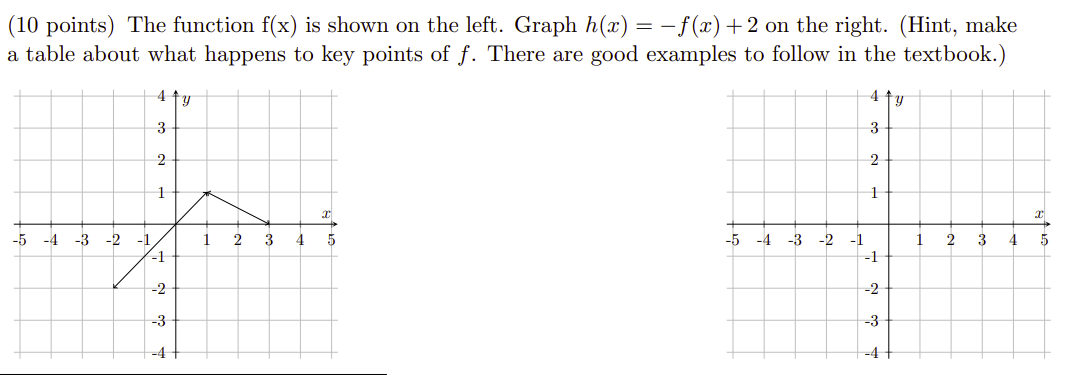 Solved (10 points) The function f(x) is shown on the left. | Chegg.com