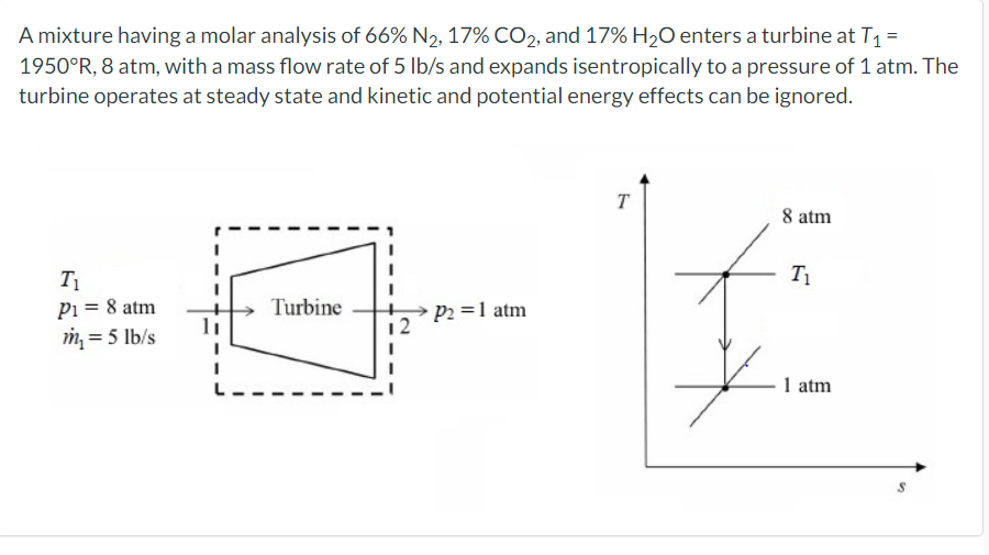 Solved A mixture having a molar analysis of 66 N2,17CO2,