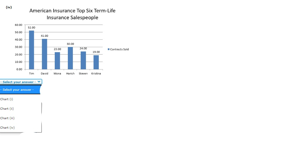 (iv) american insurance top six term-life insurance salespeople 60.00 52.00 50.00 41.00 40.00 30.00 30.00 23.00 24.00 contrac