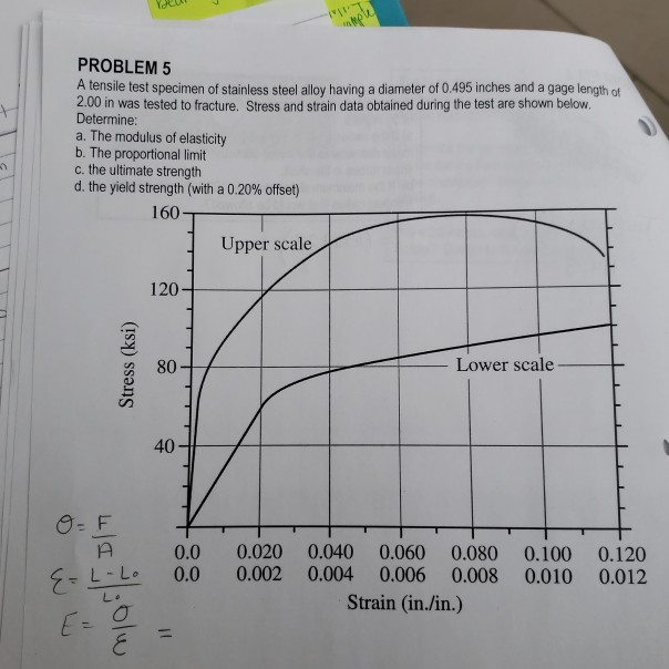 Solved PROBLEM5 A tensile test specimen of stainless steel | Chegg.com