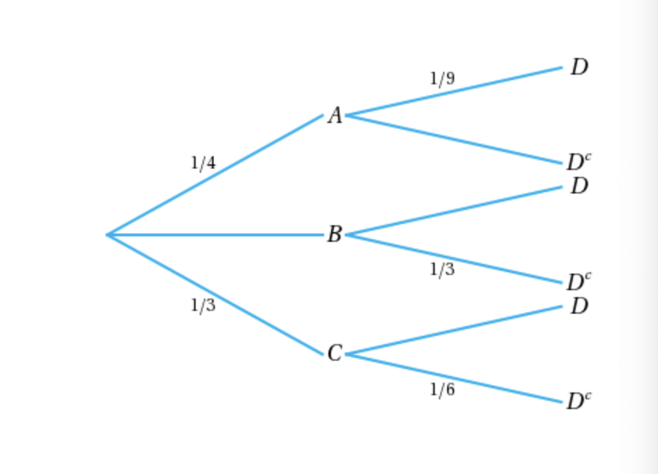Solved The accompanying diagram represents a two-stage | Chegg.com