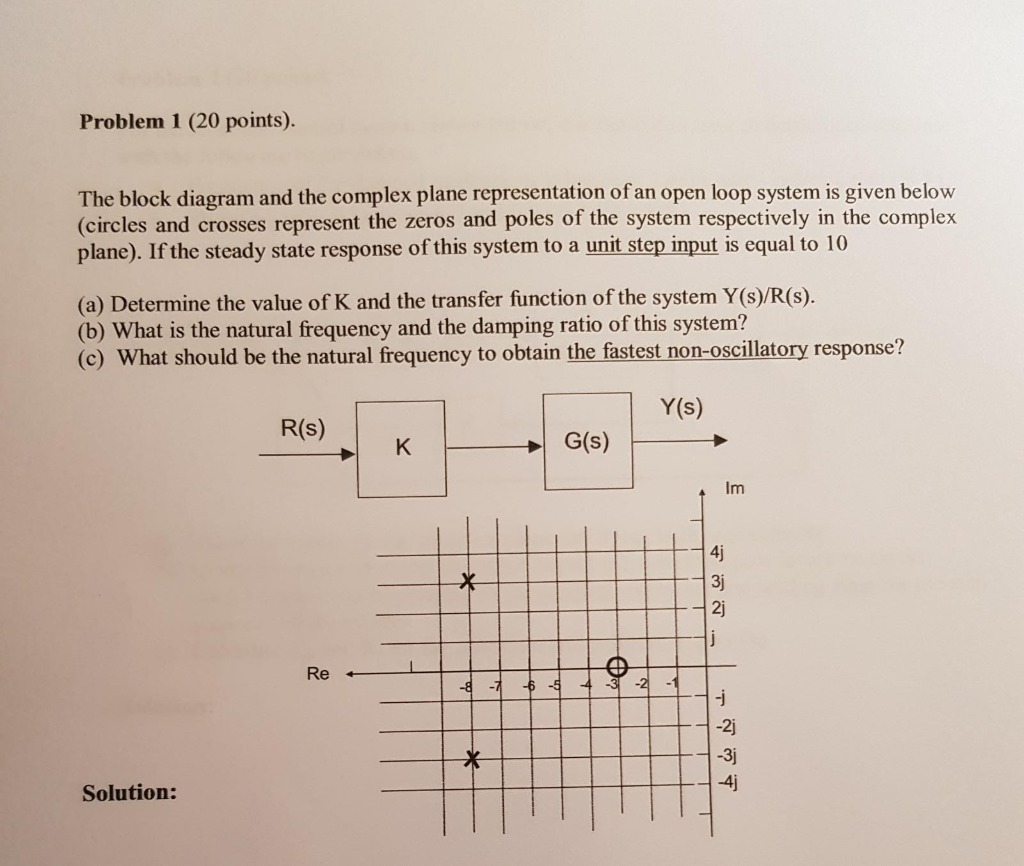 Solved Problem 1 (20 Points). The Block Diagram And The | Chegg.com