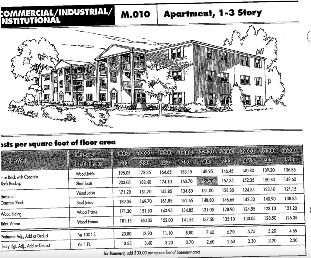Solved Based upon the provided RSMeans square foot cost