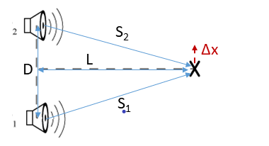 speaker distance