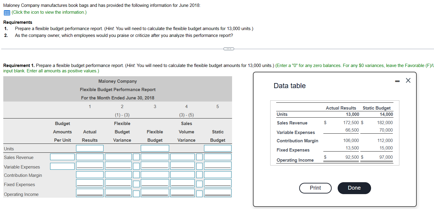 Solved Maloney Company manufactures book bags and has