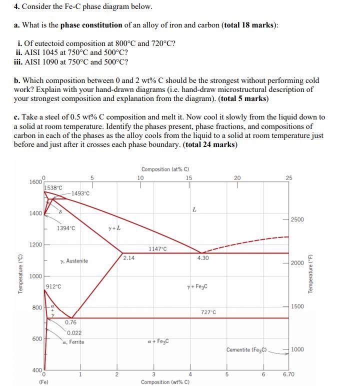 Solved 4 Consider The Fe C Phase Diagram Below A What Is Chegg Com