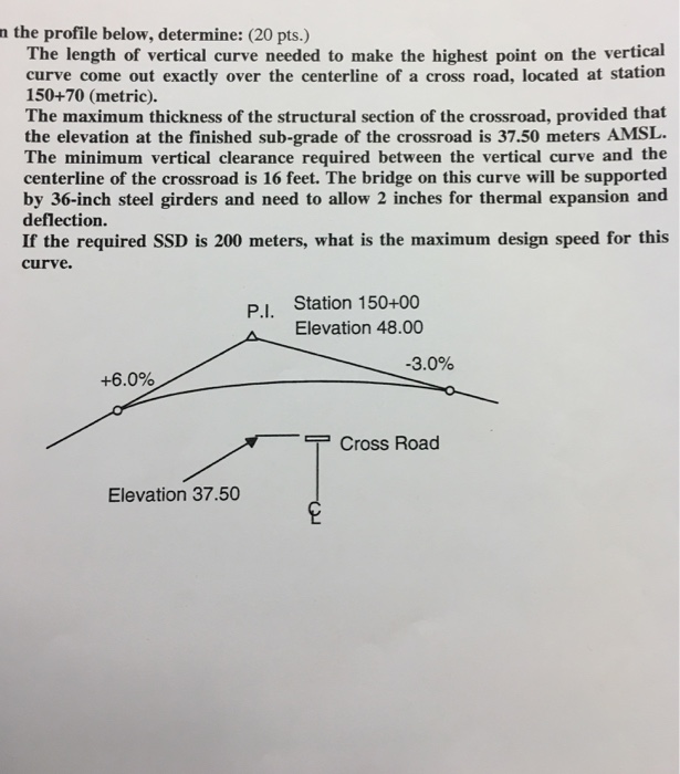 Solved The profile below, determine: The length of vertical | Chegg.com
