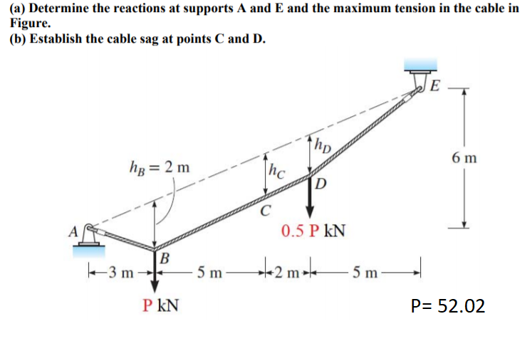 Solved (a) Determine the reactions at supports A and E and | Chegg.com