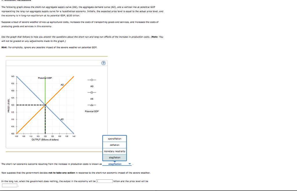 Solved The following graph shows the shortrun aggregate