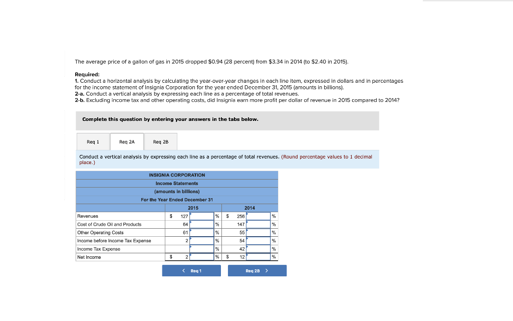 Solved The average price of a gallon of gas in 2015 dropped