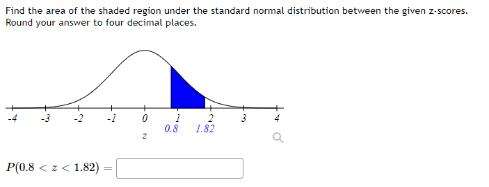 Solved cores. Find the area of the shaded region under the | Chegg.com