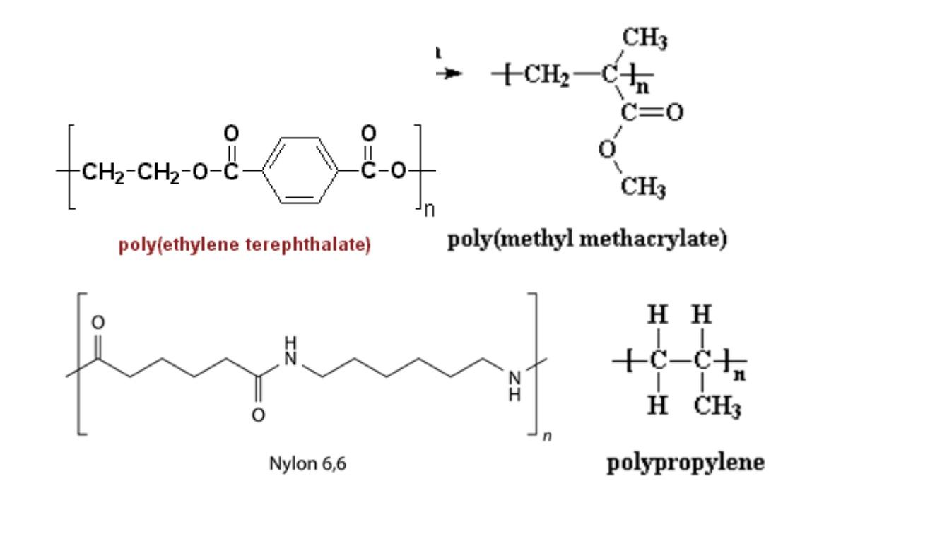 Solved By relating the fatigue curves given below for | Chegg.com