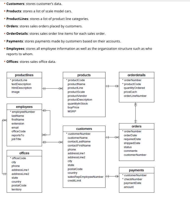 In MYSQL HOW DO I Write a query that lists the | Chegg.com