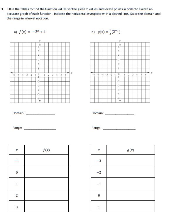 Solved Fill In The Tables To Find The Function Values For 