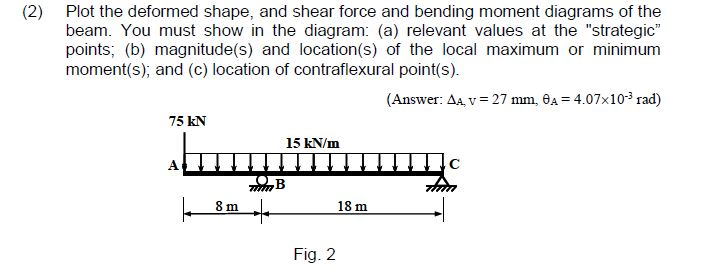 Solved (2) Plot the deformed shape, and shear force and | Chegg.com