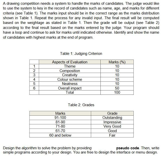 Solved A drawing competition needs a system to handle the