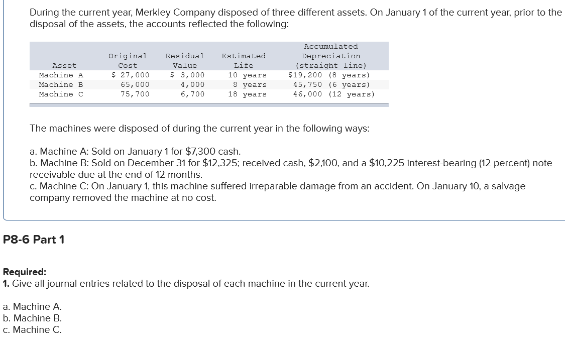 Solved During The Current Year, Merkley Company Disposed Of | Chegg.com