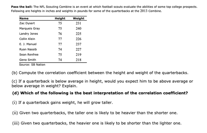 Solved Pass the ball: The NFL Scouting Combine is an event