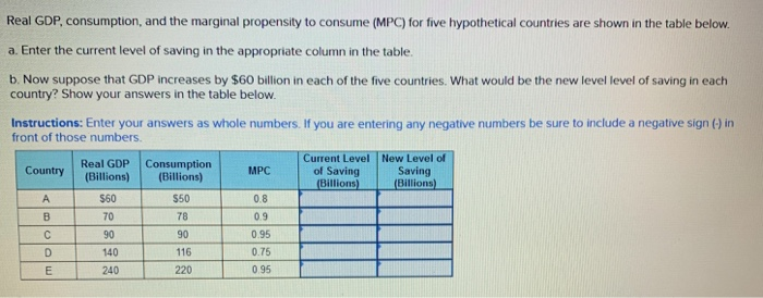 Solved Real GDP, Consumption, And The Marginal Propensity To | Chegg.com