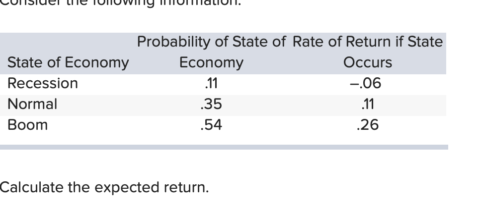 Solved Calculate The Expected Return. | Chegg.com