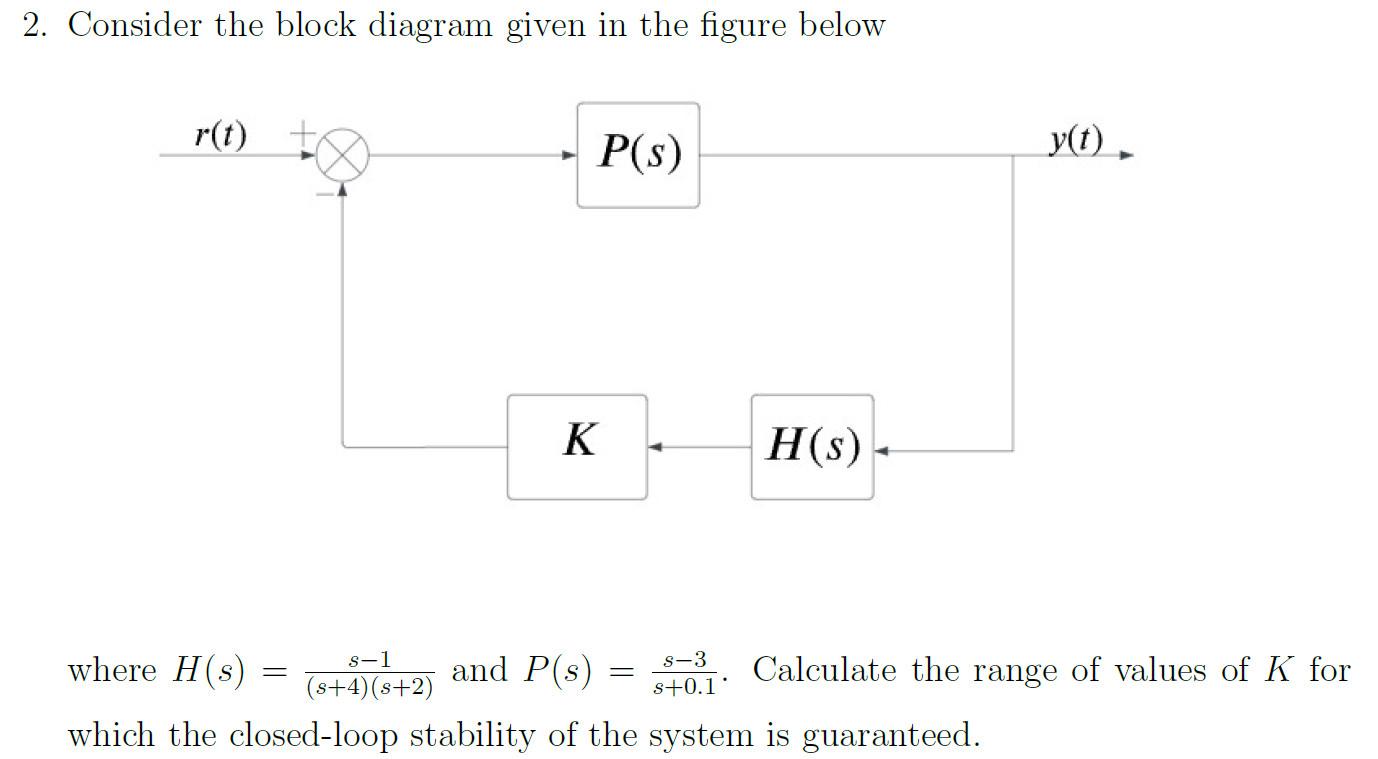 Solved Consider the block diagram given in the figure | Chegg.com