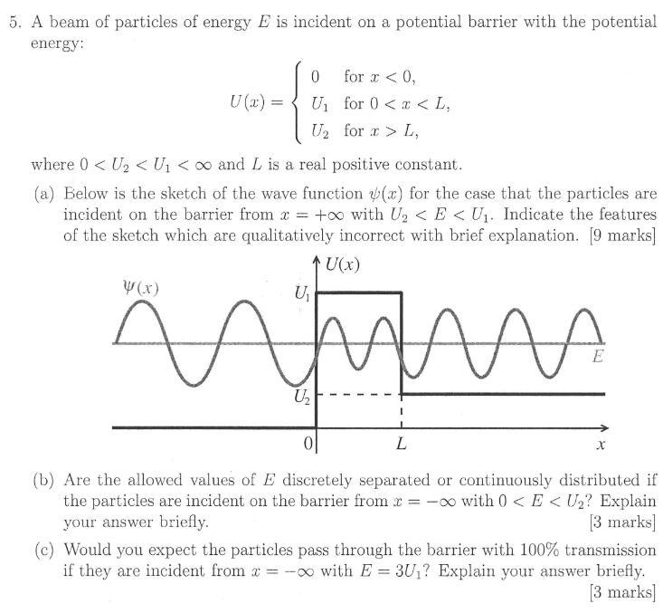 Solved 5. A beam of particles of energy E is incident on a | Chegg.com