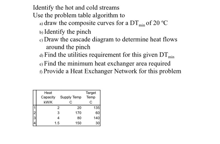 Solved Identify the hot and cold streams Use the problem | Chegg.com