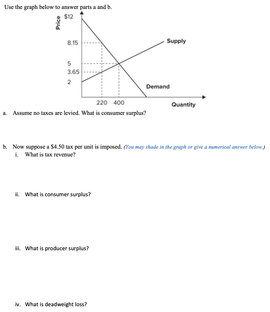 Solved Use the graph below to answer parts a and b. $12 8.15 | Chegg.com