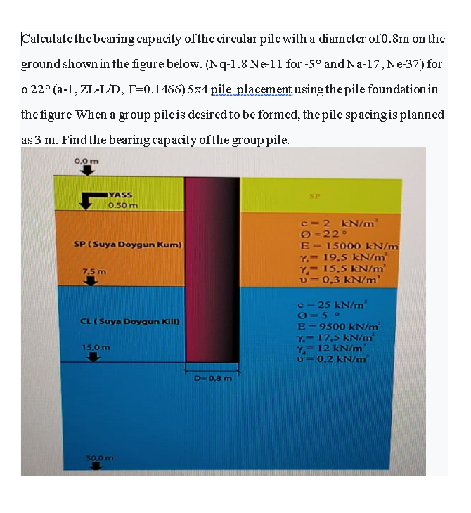 Solved Calculate the bearing capacity of the circular pile | Chegg.com