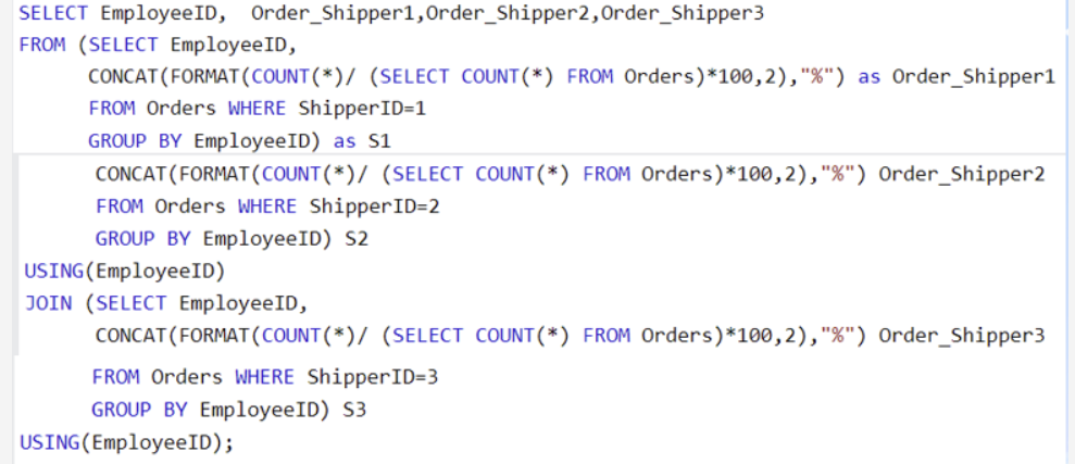 Solved Create an SQL query utilizing the designated database | Chegg.com