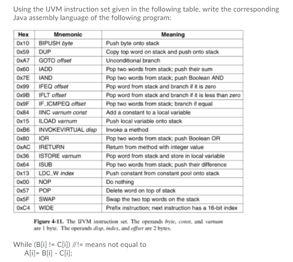 solved-using-the-ijvm-instruction-set-given-in-the-following-chegg