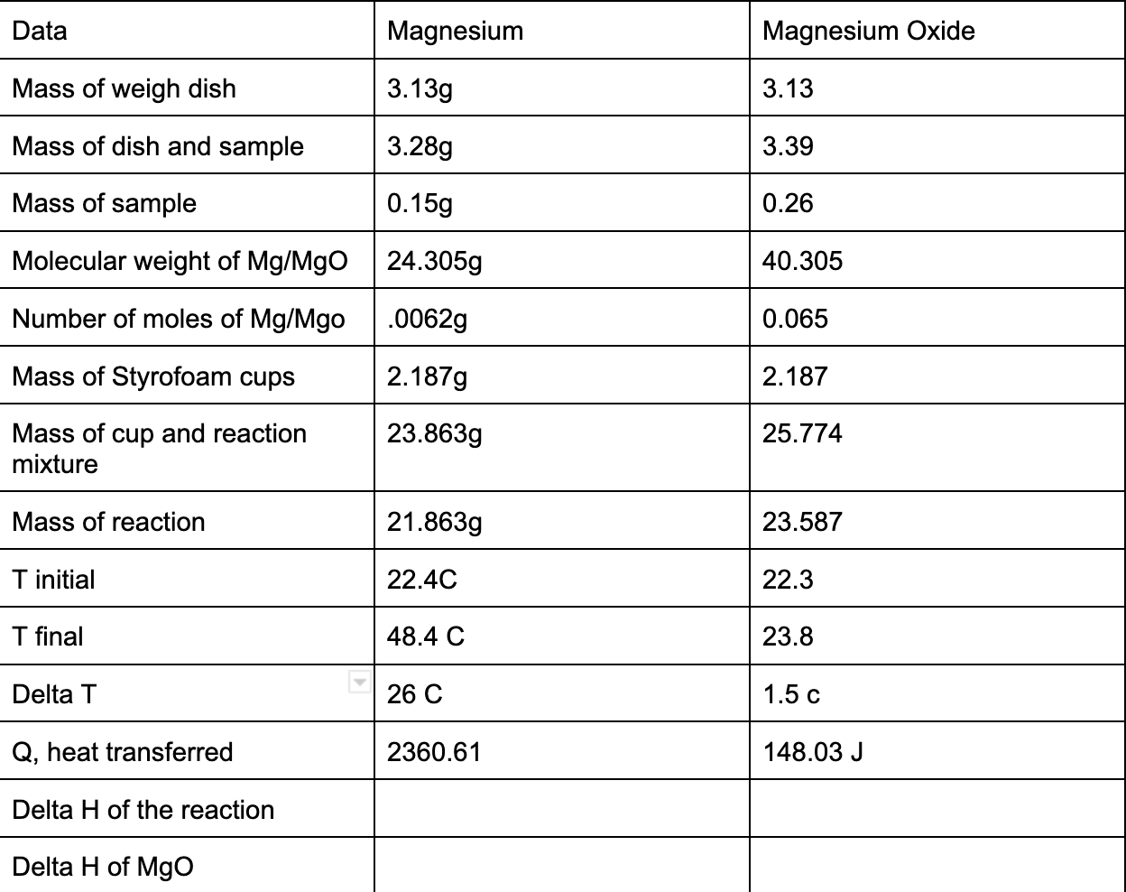 Solved Please help find the delta H of the reaction and | Chegg.com