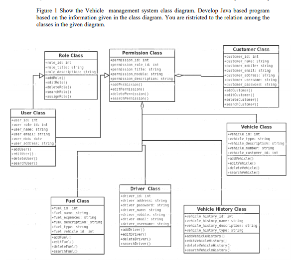 Solved Figure 1 Show the Vehicle management system class | Chegg.com
