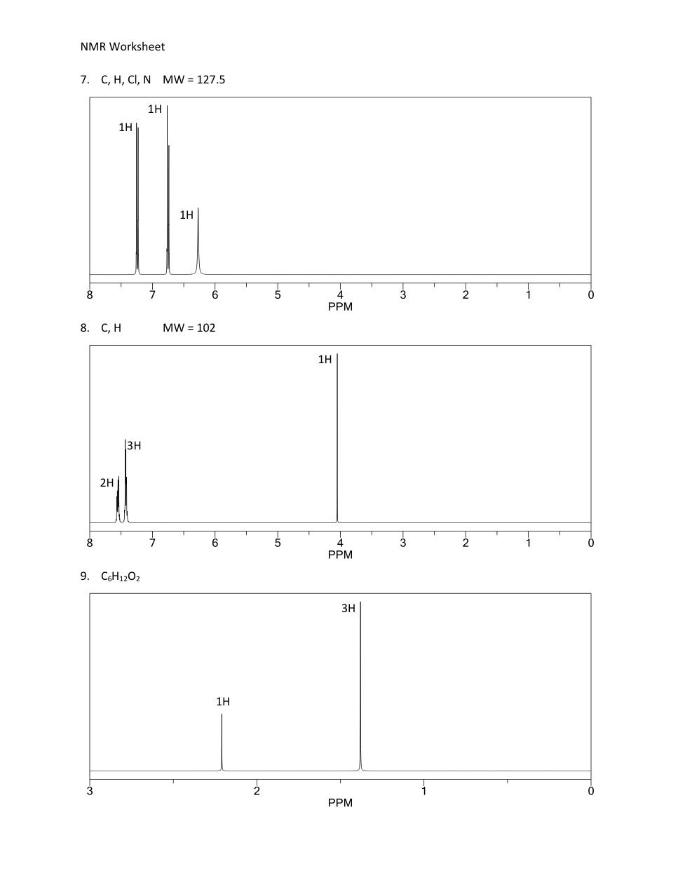 Solved I need help with this NMR worksheet in identifying | Chegg.com