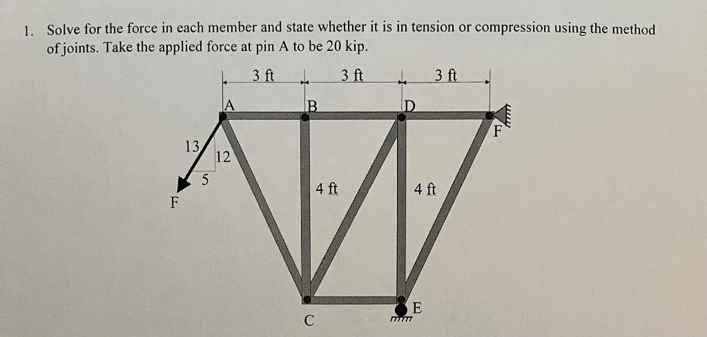 Solved Solve for the force in each member and state whether | Chegg.com