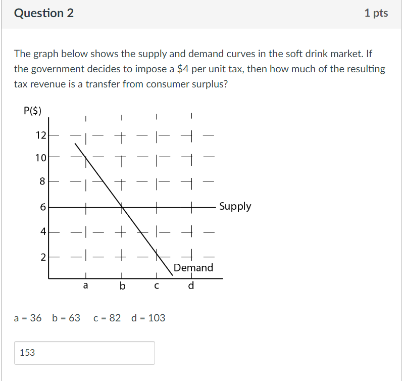 Solved The graph below shows the supply and demand curves in | Chegg.com