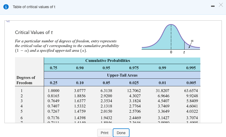 Solved 1 Table of critical values of t Critical Values of t