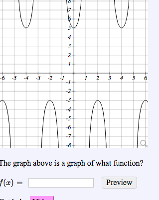 Solved The graph above is a graph of what function? f(x) = | Chegg.com